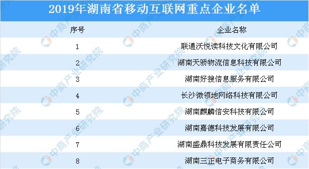 2019年湖南省移动互联网重点企业名单公布:联通沃悦读科技文化有限公